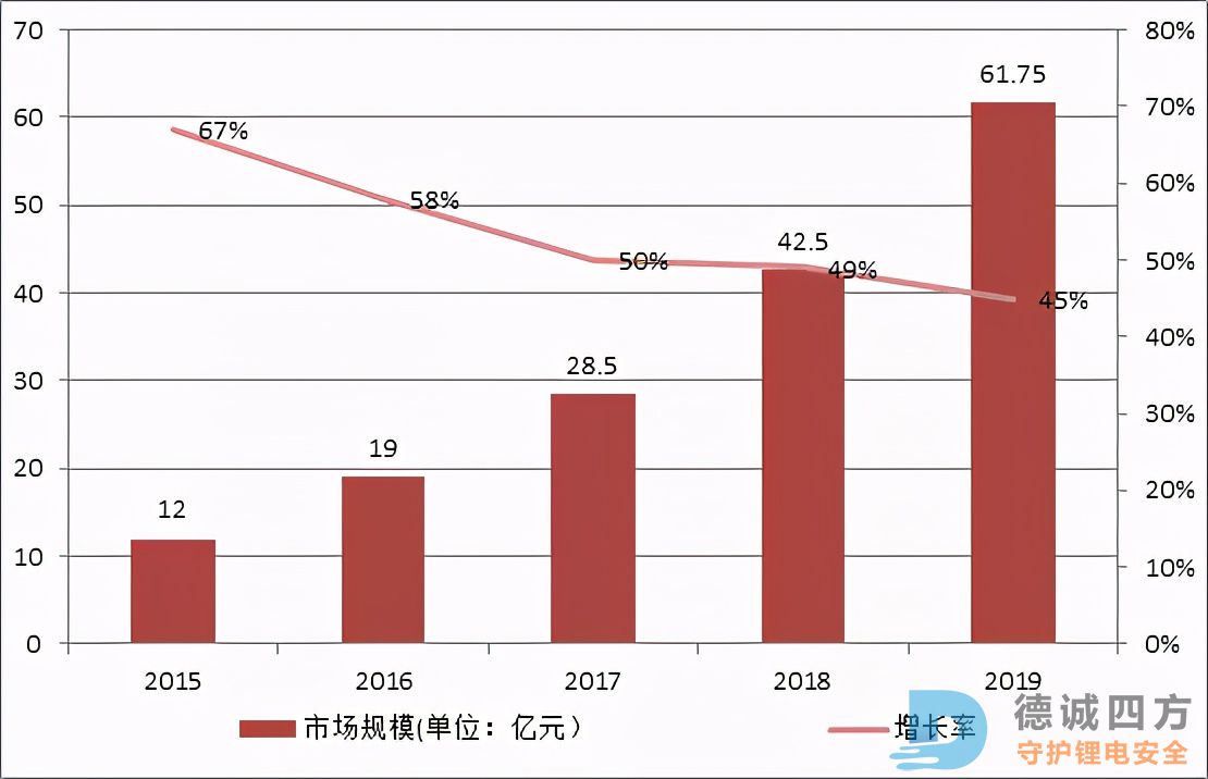 移动机器人（AGV）行业群雄并起，其前景究竟如何？(图3)